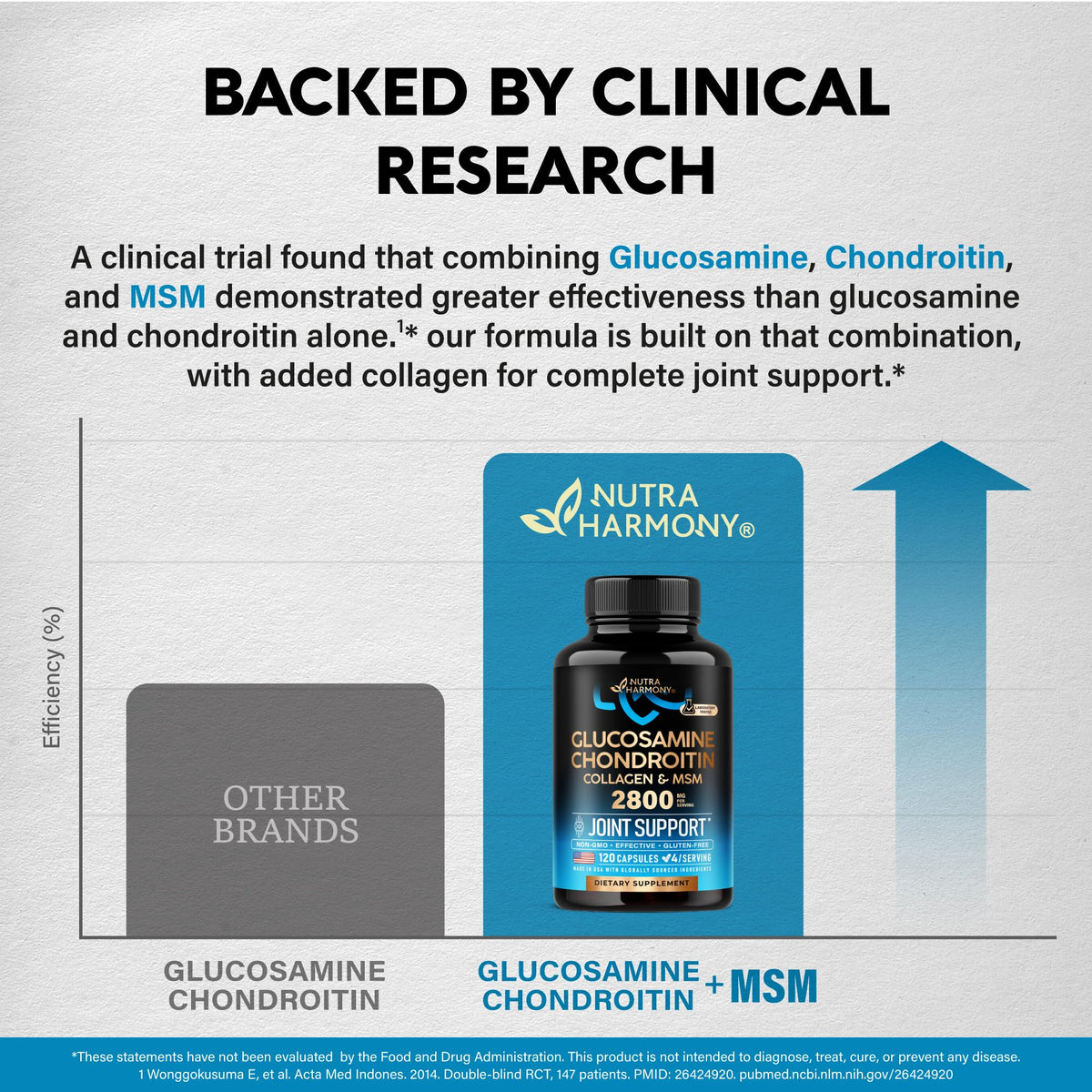 NUTRAHARMONY Glucosamine Chondroitin MSM Collagen Joint Support - 120 Capsules - image 7