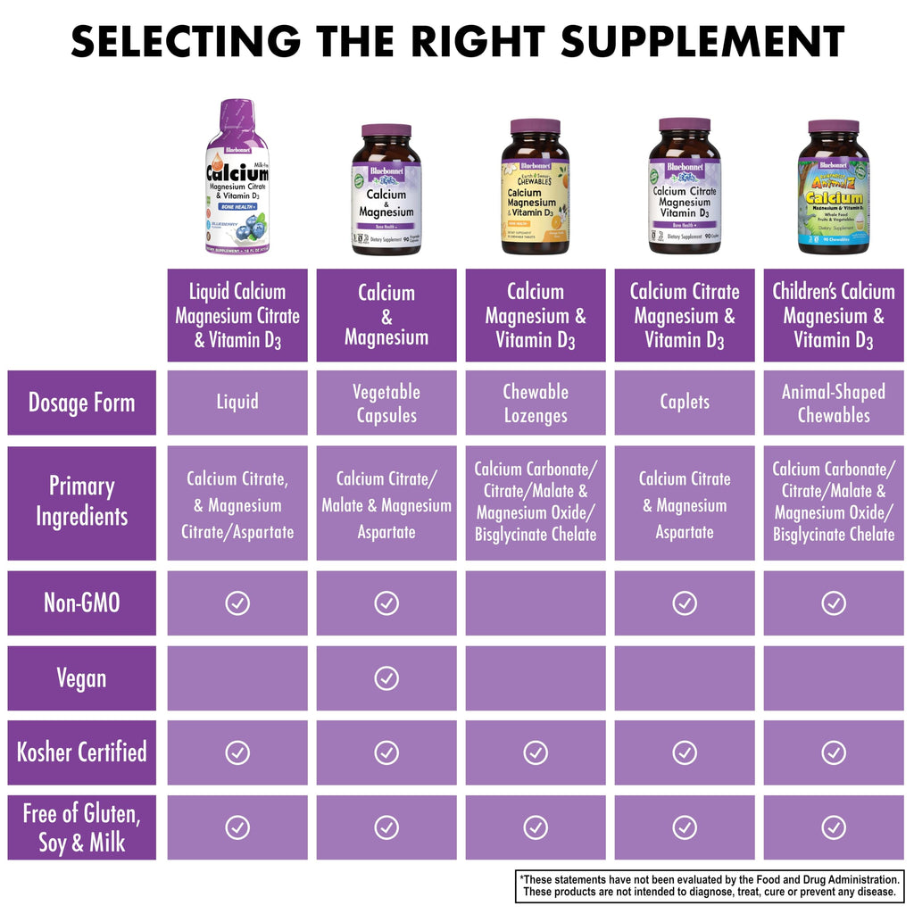 Bluebonnet Nutrition Liquid Calcium Citrate Magnesium Citrate