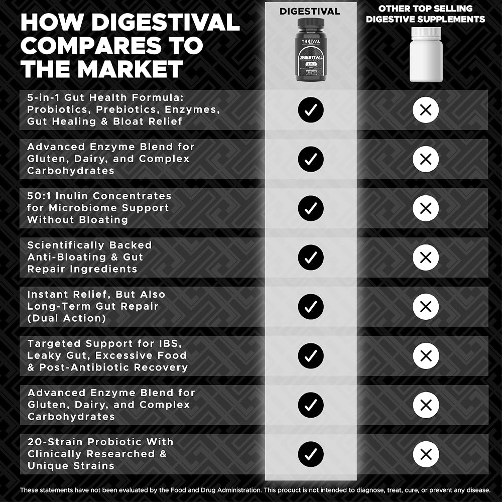 Thrival DIGESTIVAL 5-in-1 Gut Health Formula - 180 Capsules - image 4