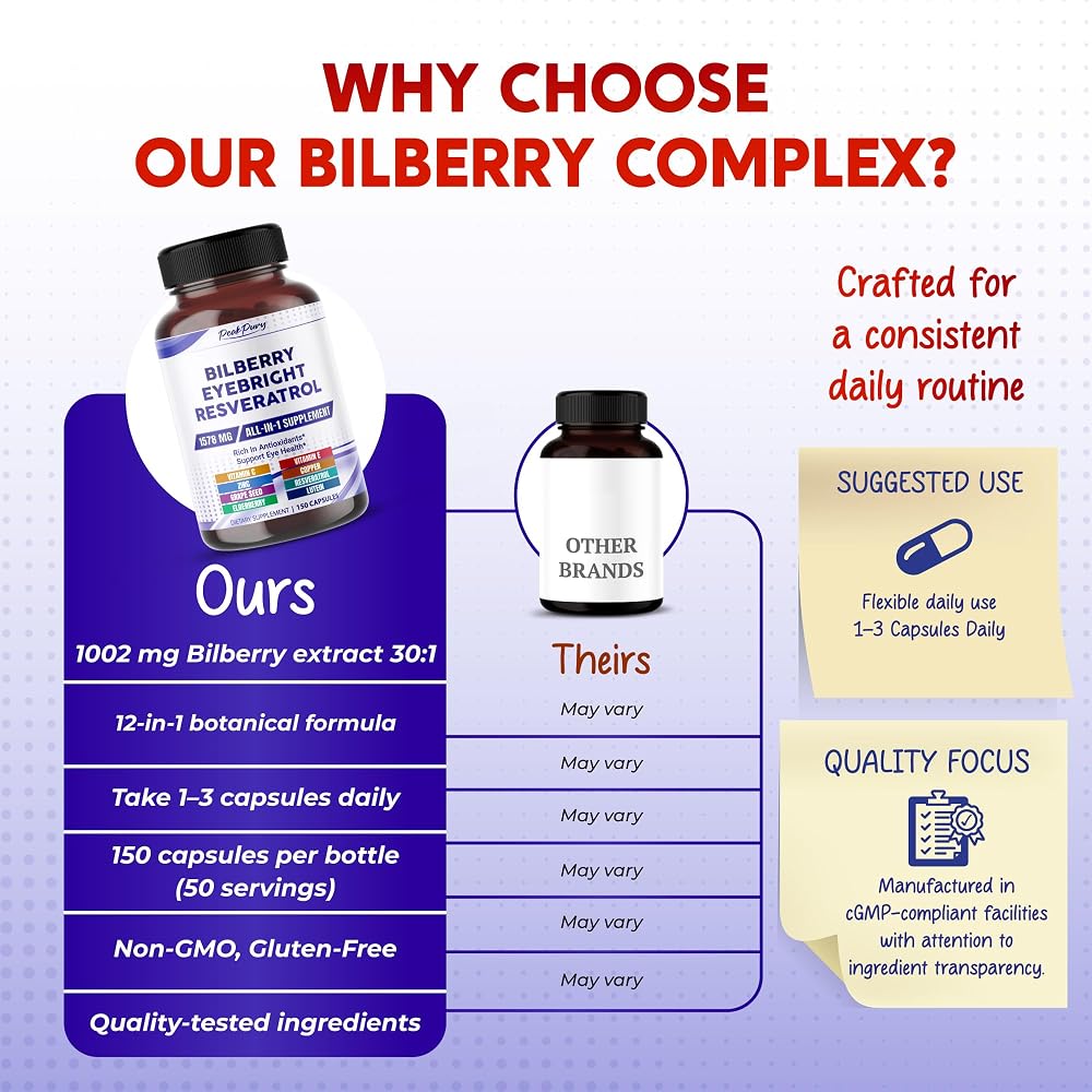 PeakPury Bilberry 12-Ingredient Formula with Lutein - 150 Capsules - image 7