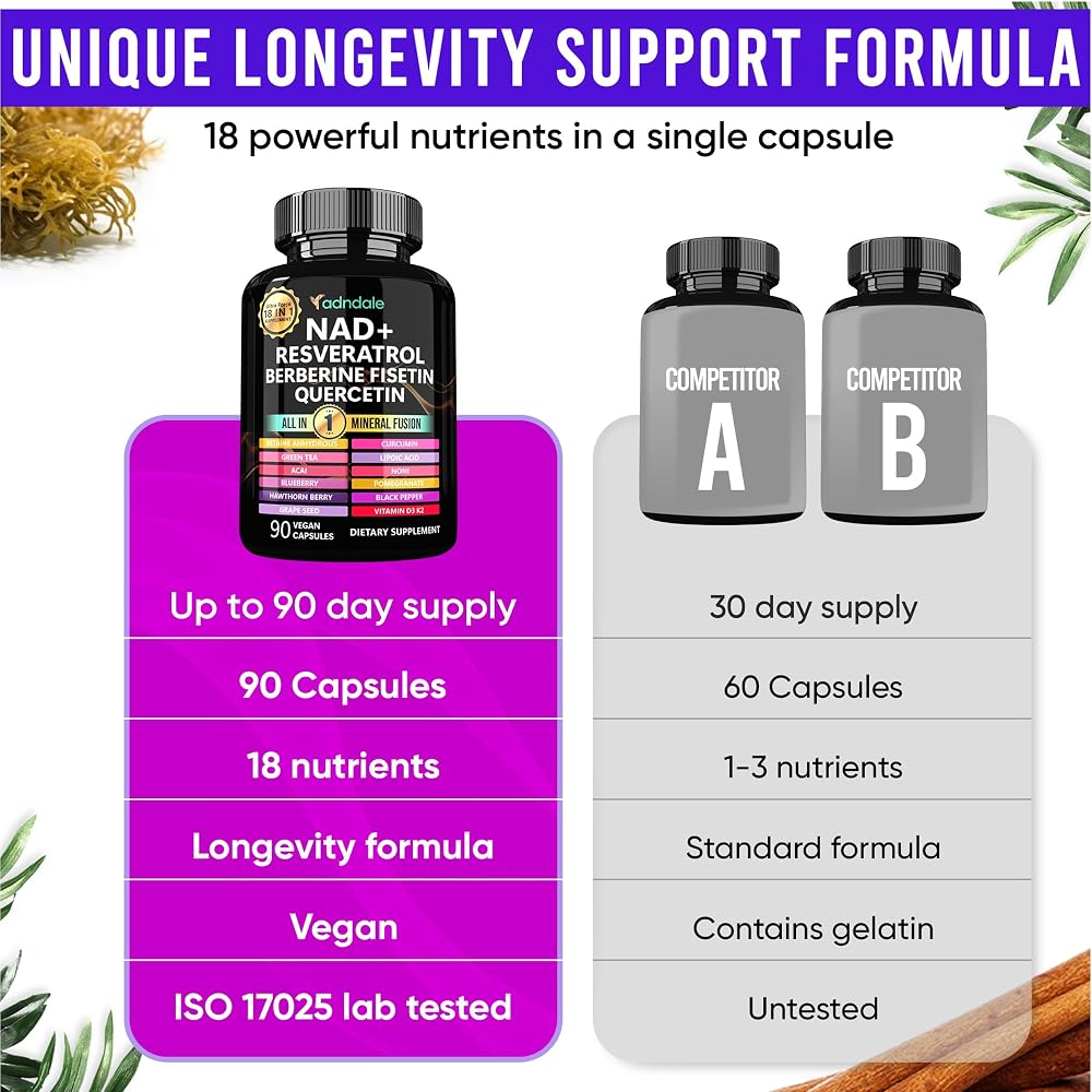 Adndale NAD Supplement