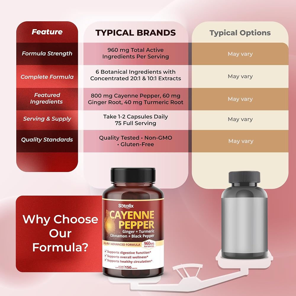 Sotalix Cayenne Pepper Complex 960 mg with Ginger & Turmeric - 150 Capsules - image 7
