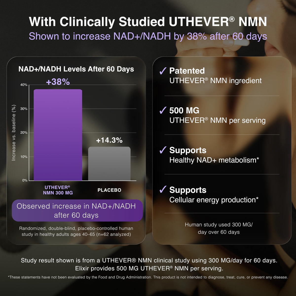Toniiq NMN + Resveratrol 1500mg with Uthever® - 90 Capsules - image 4