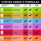 Viteyes AREDS 2 Eye Vitamins Macular Support - 180 Capsules - image 7