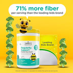 Zarbee's Kids Regularity Support Prebiotic Fiber Powder - 5.82 oz - image 4