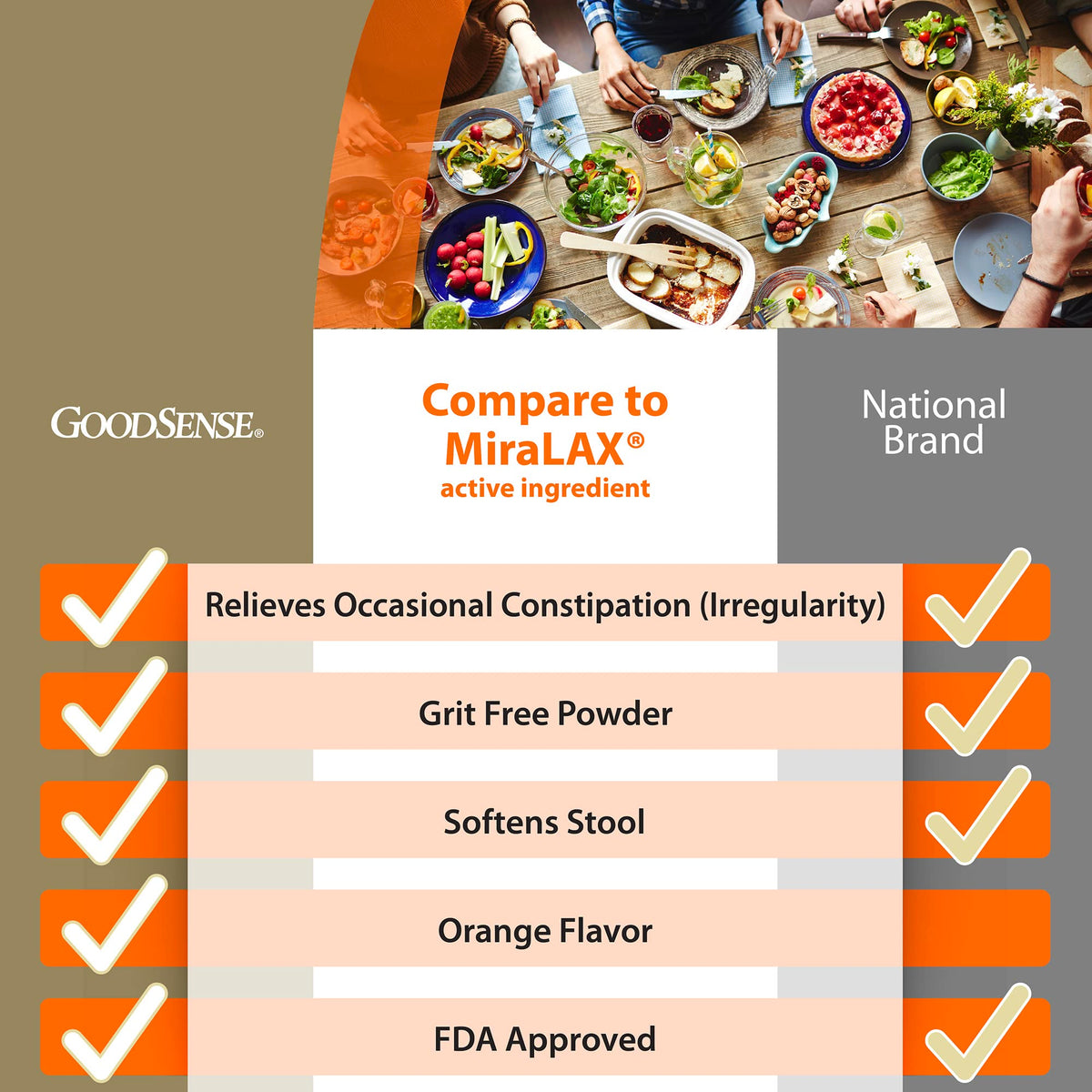GoodSense Polyethylene Glycol 3350 Powder for Solution, Orange - 17.9 oz - image 2