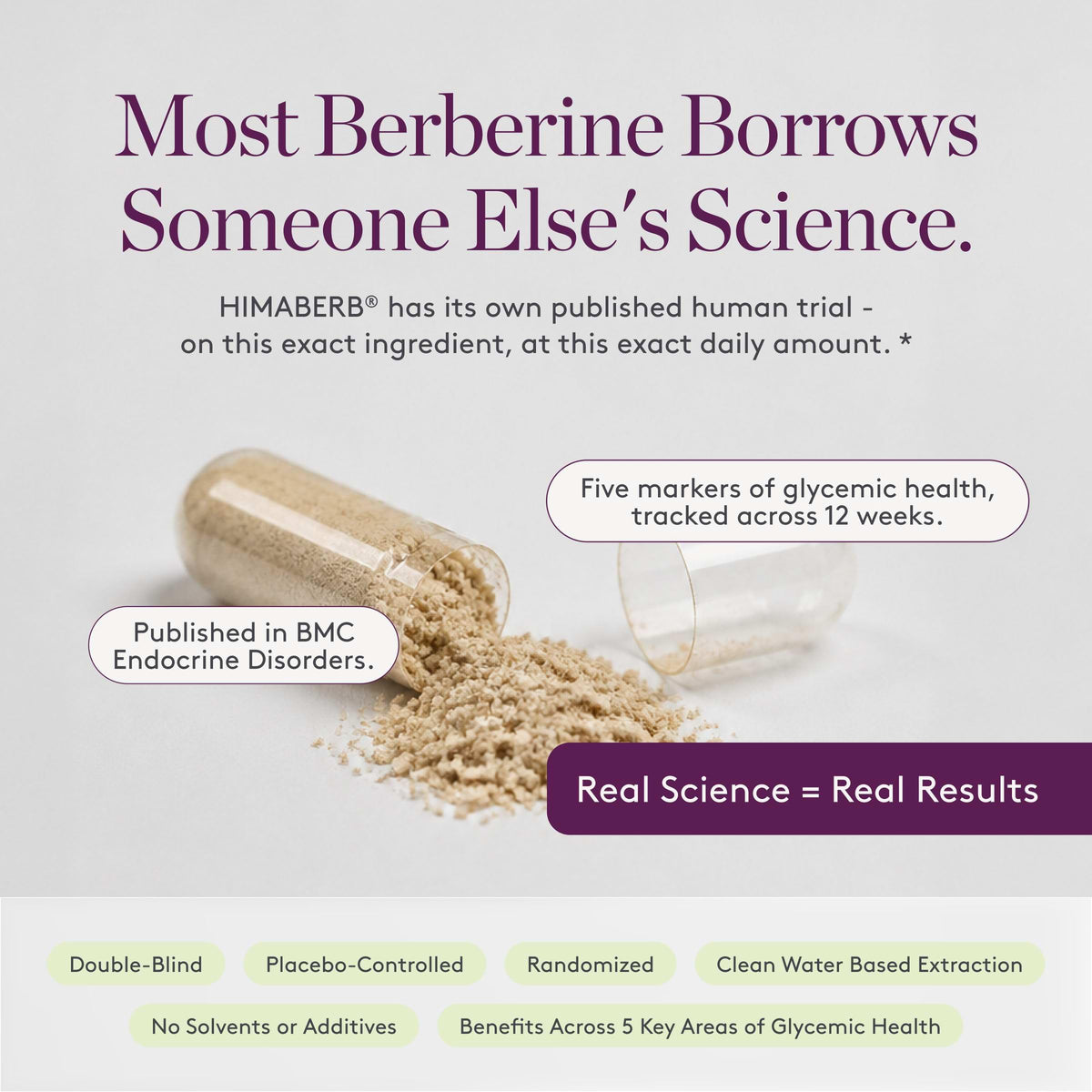 NAOMI Himalayan Berberine 1000-1500mg - 60 Capsules - image 5