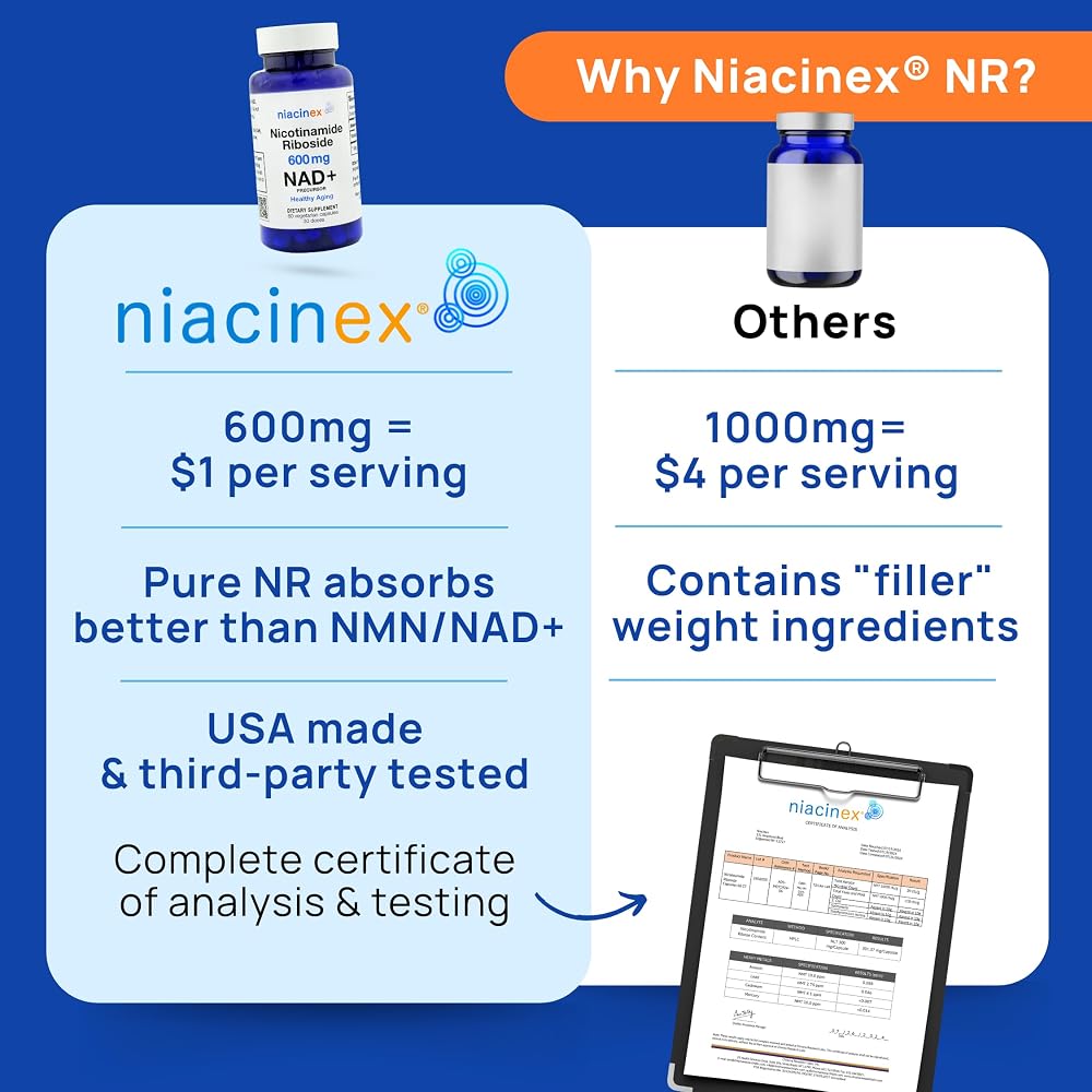 Niacinex NAD+ Supplement 600mg Nicotinamide Riboside - 60 Capsules - image 6