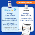 Niacinex NAD+ Supplement 600mg Nicotinamide Riboside - 60 Capsules - image 6