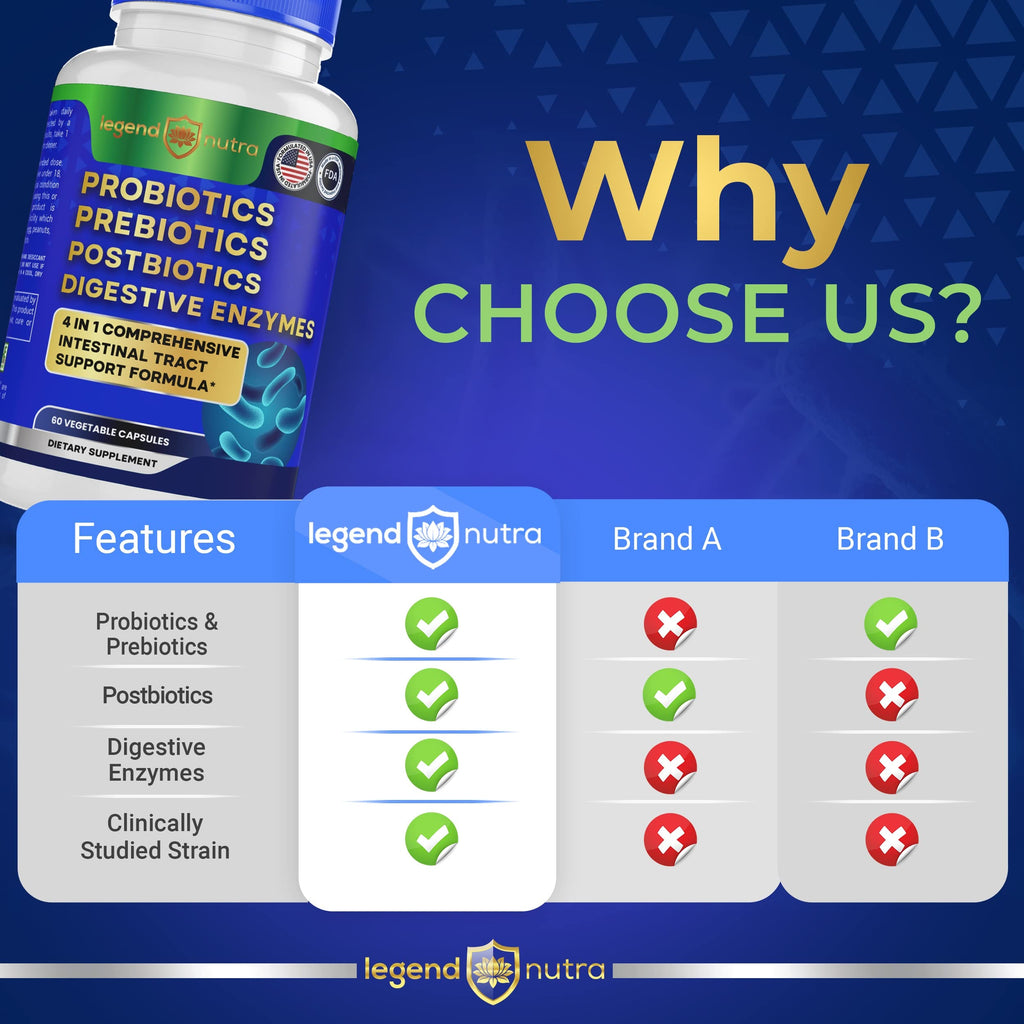 Legend Nutra 4-in-1 Probiotics + Prebiotics + Postbiotics + Digestive