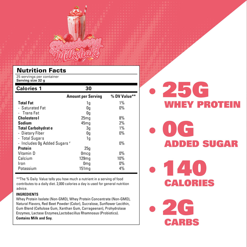 EHP Labs OxyWhey Lean Wellness Parent