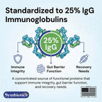 Symbiotics Colostrum Plus Powder - 25% IgG Immunoglobulins