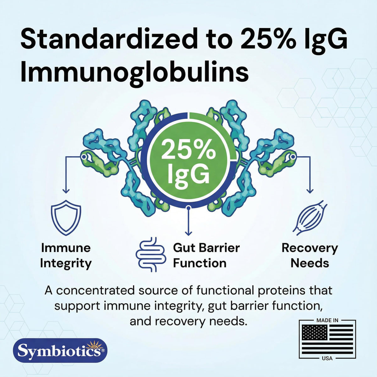 Symbiotics Colostrum Plus Powder - 25% IgG Immunoglobulins