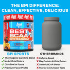 BPI Sports Best BCAA Shredded Caffeine-Free Thermogenic Recovery