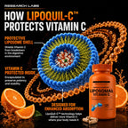 Research Labs Liposomal Vitamin C