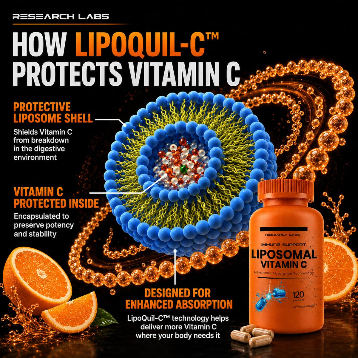 Research Labs Liposomal Vitamin C