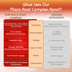 Vital Herbal Complete Maca Formula with Ginseng & Ashwagandha - 90 Capsules - image 7