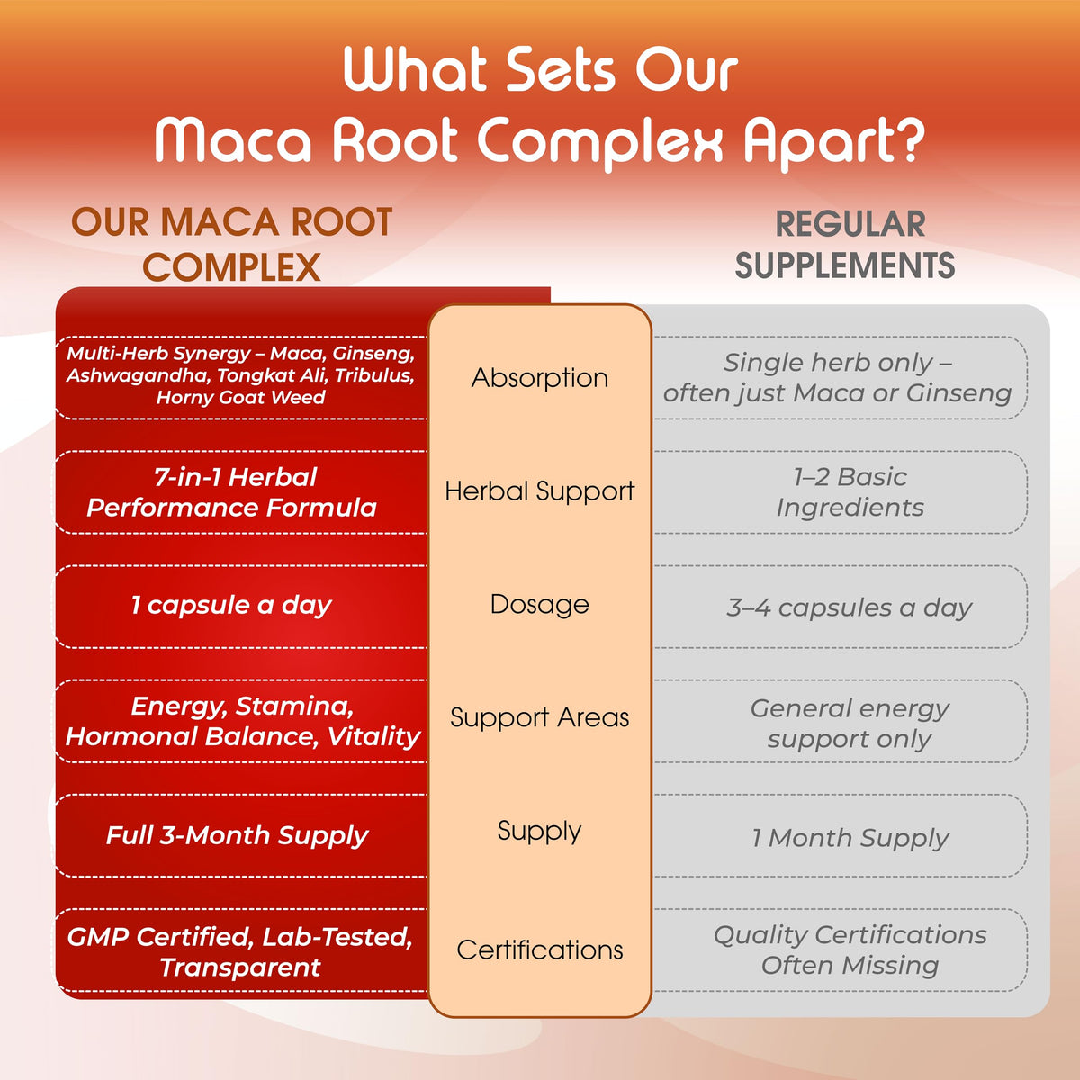 Vital Herbal Complete Maca Formula with Ginseng & Ashwagandha - 90 Capsules - image 7