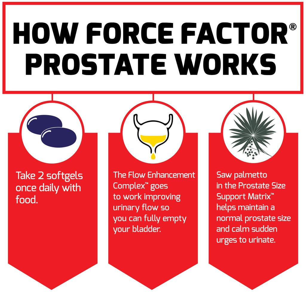Force Factor Prostate Saw Palmetto Beta Sitosterol - 120 Capsules - image 5