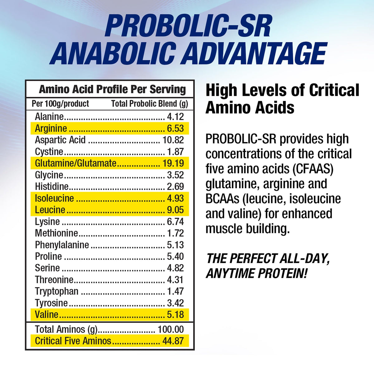 Maximum Human Performance Probolic-SR Sustained Release Protein Powder