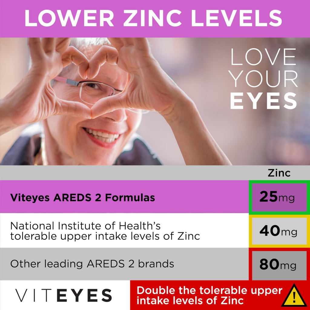 Viteyes AREDS 2 + Omega-3 Macular Support Softgels - 270 Count - image 6