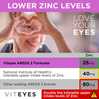 Viteyes AREDS 2 + Omega-3 Macular Support Softgels - 270 Count - image 6