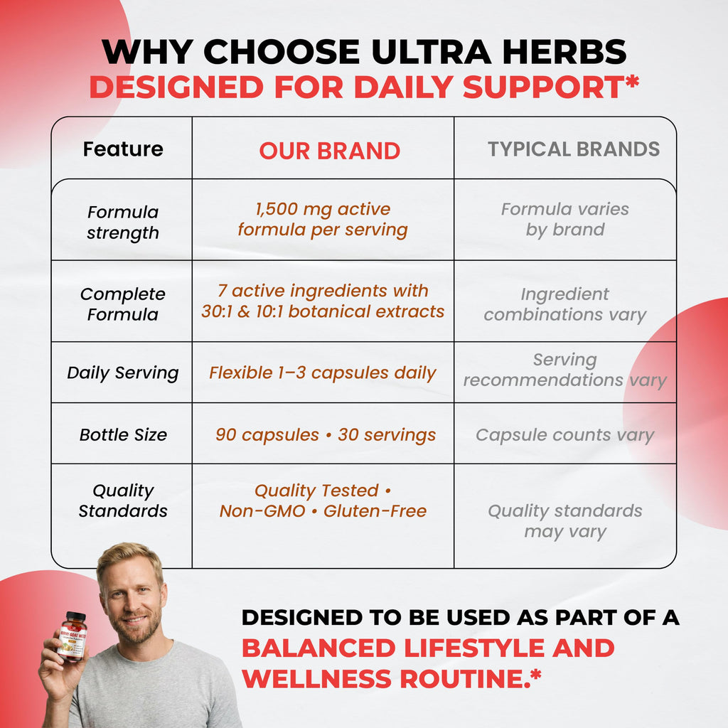 Ultra Herbs Horny Goat Weed Tongkat Ali Maca Root - 90 Capsules - image 8