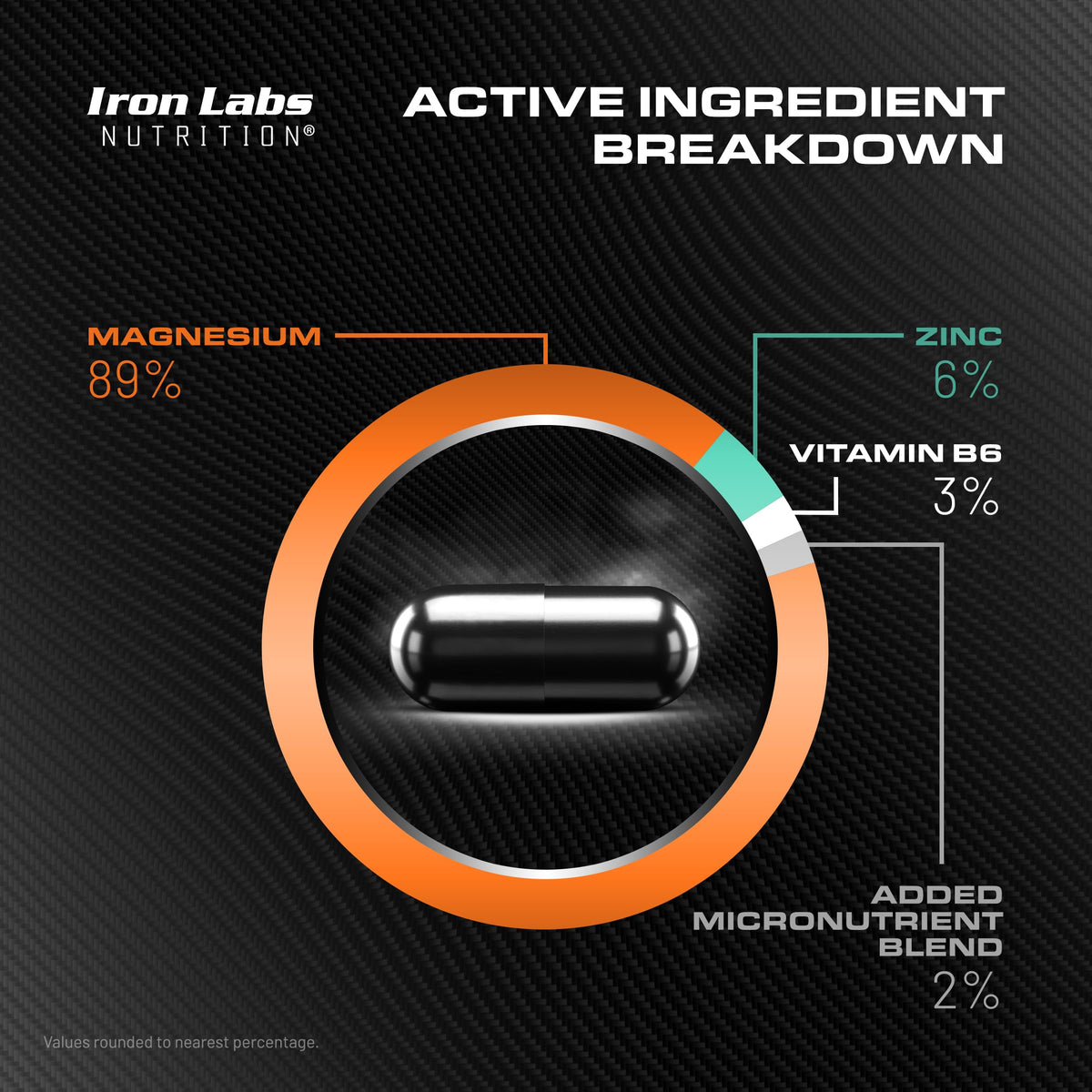Iron Labs Nutrition ZM6 High Strength Zinc Magnesium - 360 Capsules - image 5