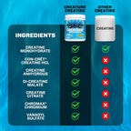 CREATURE® Creatine Complex - Creatine Monohydrate Powder with 5 Types