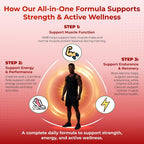 PeakPury HMB 6-in-1 Formula with Vitamin D3 - 150 Capsules - image 5