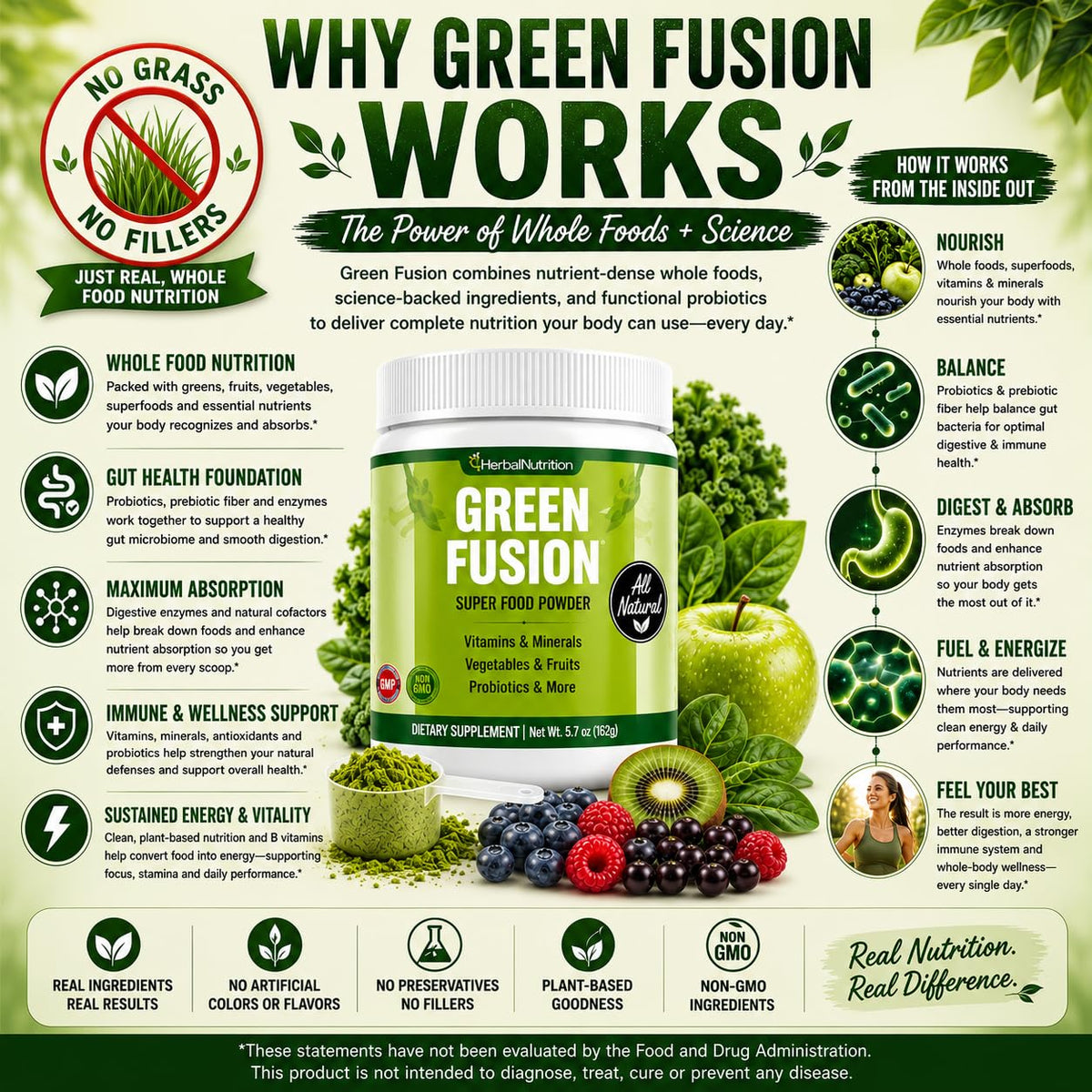 Herbal Nutrition Green Fusion