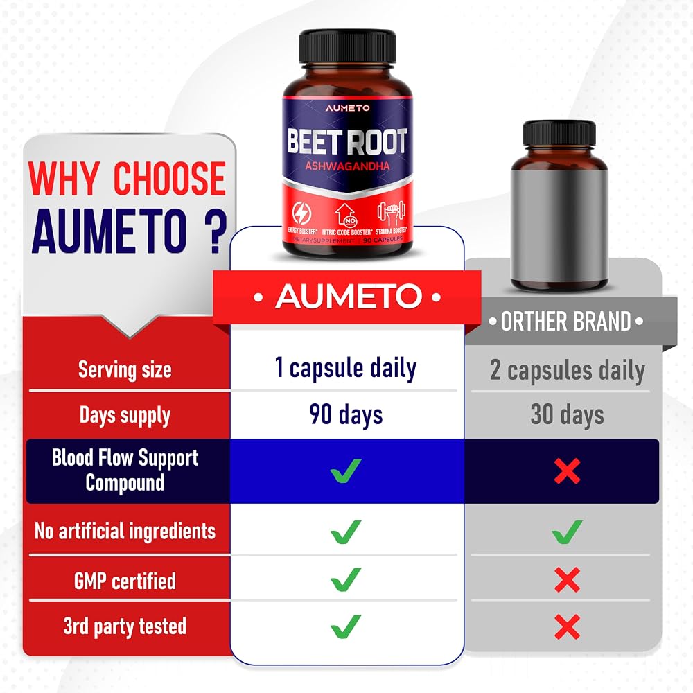 AUMETO Advanced Beet Root 9-in-1 with Ashwagandha & CoQ10 - 90 Capsules - image 7