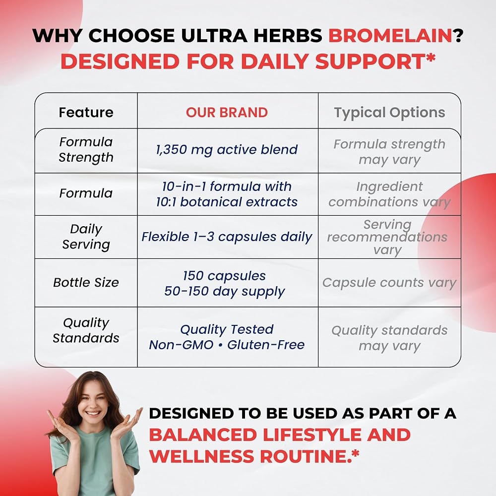 Ultra Herbs Bromelain Complex 1350mg with Quercetin - 150 Capsules - image 8