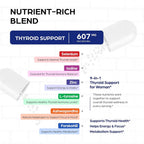 Sandhu's Thyroid Support Ashwagandha