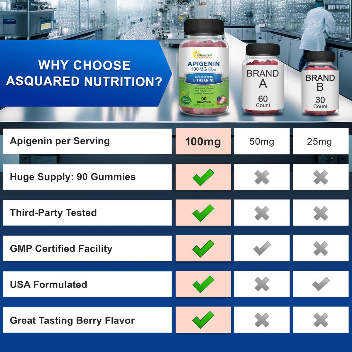 aSquared Nutrition Apigenin 100mg with L-Theanine Gummies - 90 Count - image 8
