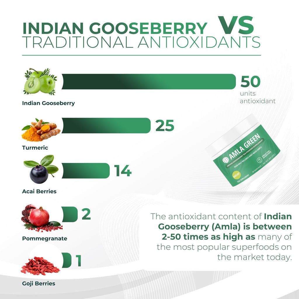 Amla Green TEA