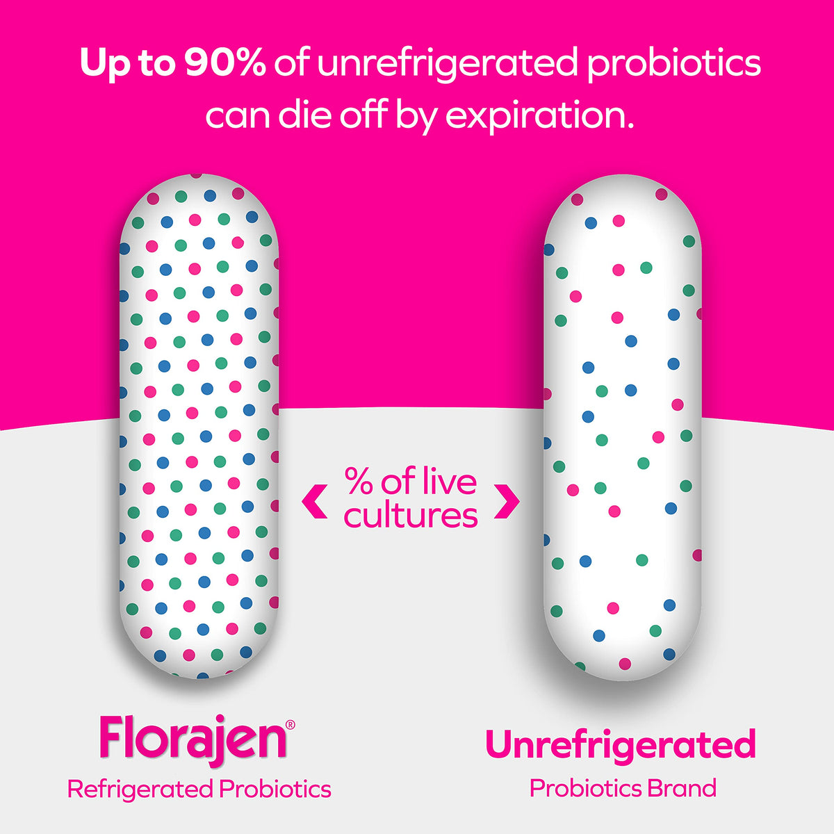 Florajen Probiotics Variety Pack Acidophilus & Digestion - 60 Capsules - image 3