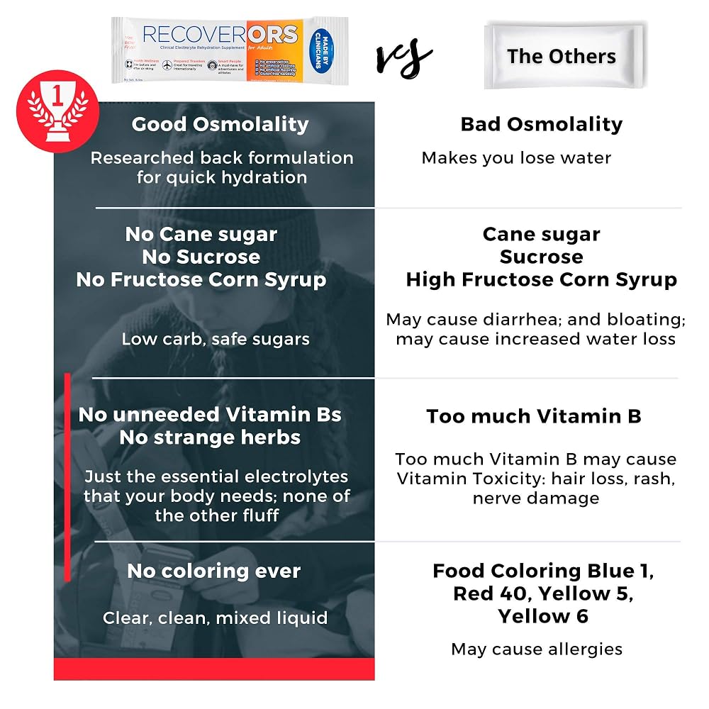 RecoverORS 8 in 1 Electrolyte Powder with Vitamin C - 25 Packets - image 2