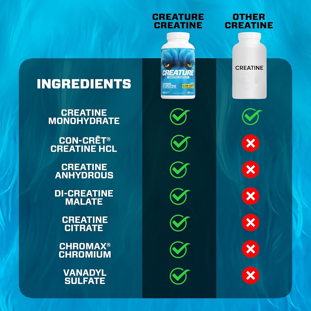 CREATURE® Creatine Complex - Creatine Monohydrate Capsules with 5