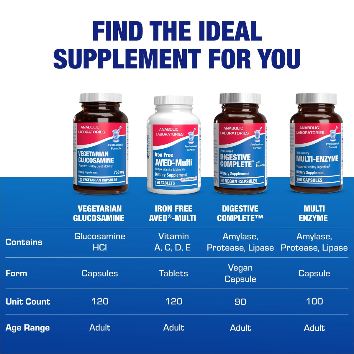 Anabolic Laboratories Vegan Glucosamine Joint Health Supplement - 120 Capsules - image 8