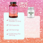 Love You Folate L-Methylfolate + Biotin 10,000 mcg - 120 Vegan Capsules - image 5
