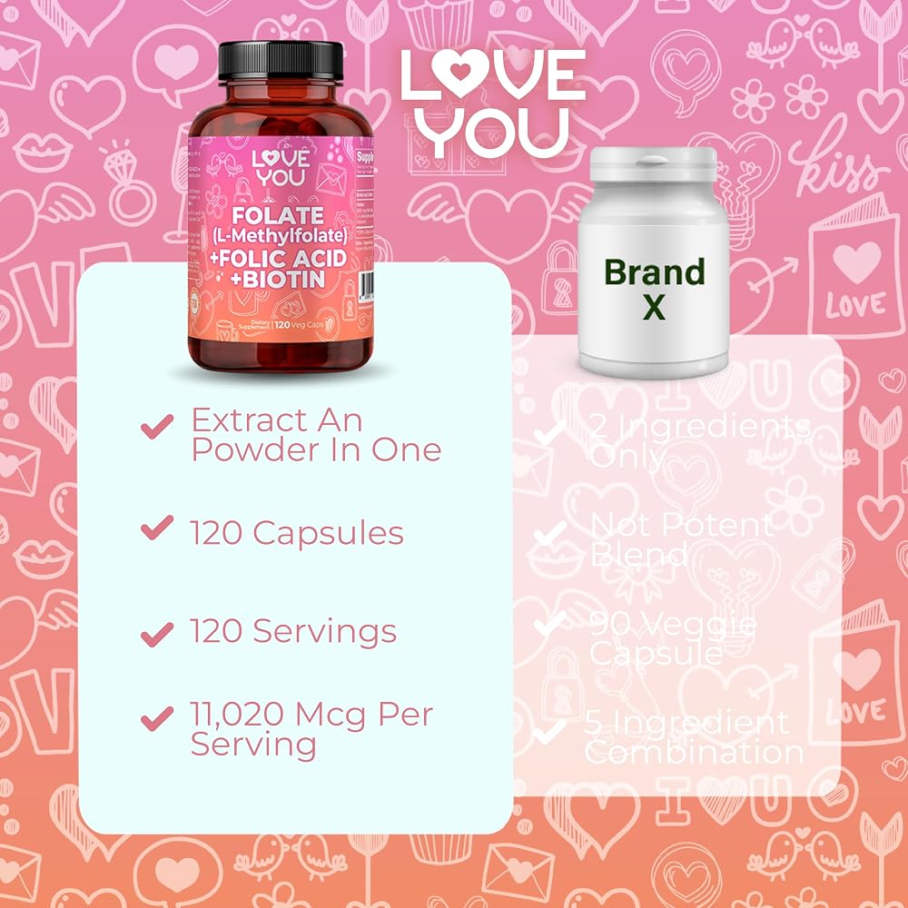 Love You Folate L-Methylfolate + Biotin 10,000 mcg - 120 Vegan Capsules - image 5