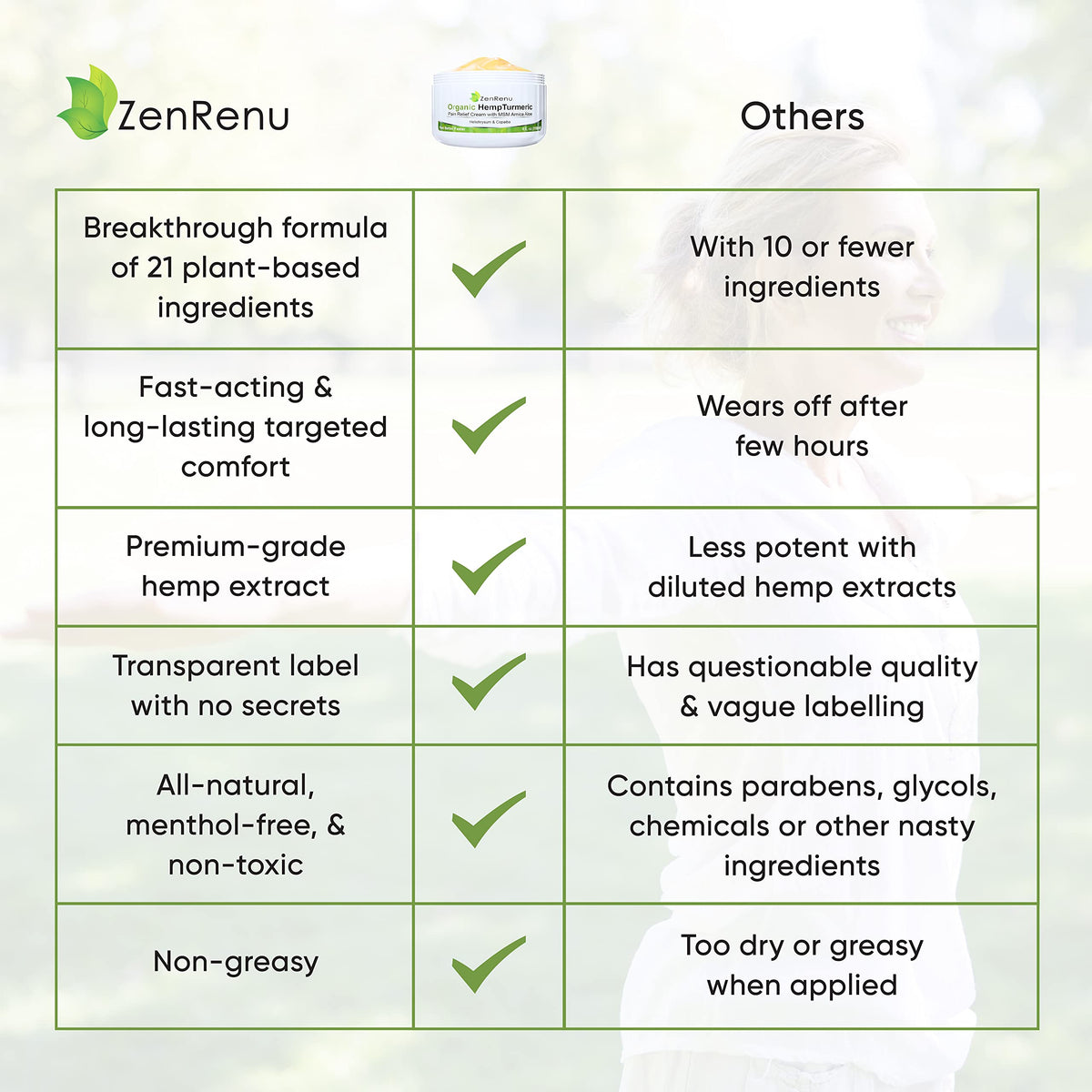 Zenrenu Organic Hemp Turmeric Cream with Arnica & MSM - 4 oz - image 3