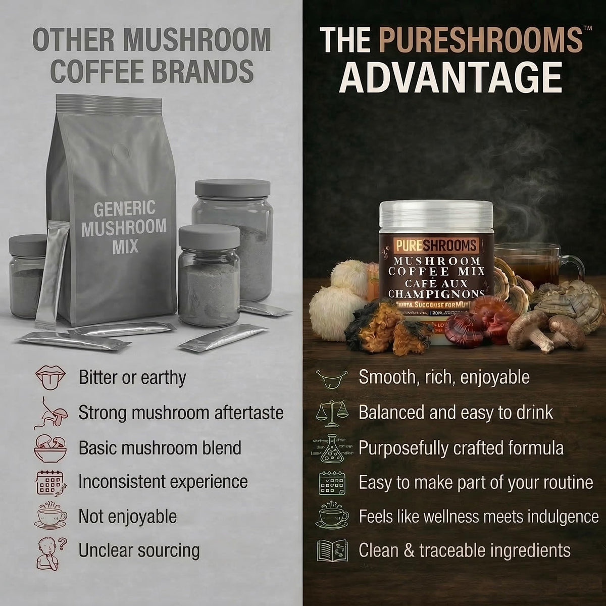 Pure Shrooms Adaptogenic Coffee