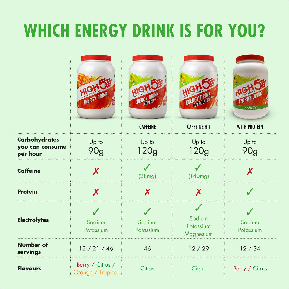 HIGH 5 Ctreme C Energy Source Caffeine Powder - 12 Sachets - image 3
