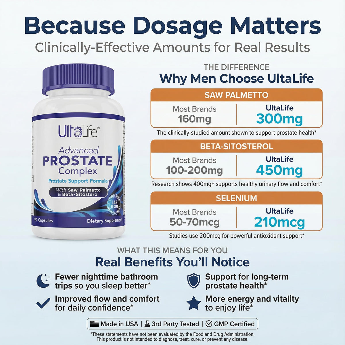 ULTALIFE Advanced Saw Palmetto Prostate Supplement - 90 Capsules - image 4
