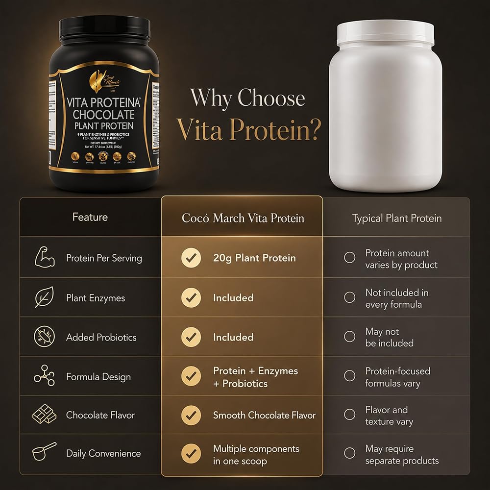 Cocó March N.M.D Vita Protein Powder