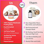 ENCAPSULATE Shiitake Mushroom 8:1 Extract - 60 Vegan Capsules - image 5