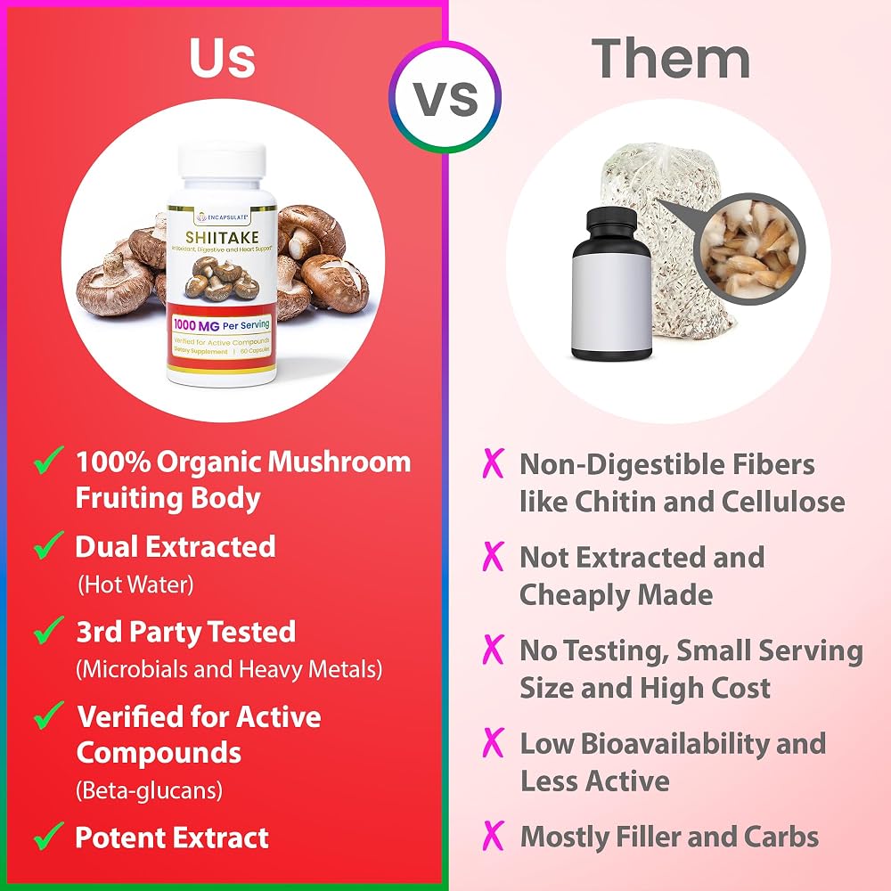 ENCAPSULATE Shiitake Mushroom 8:1 Extract - 60 Vegan Capsules - image 5