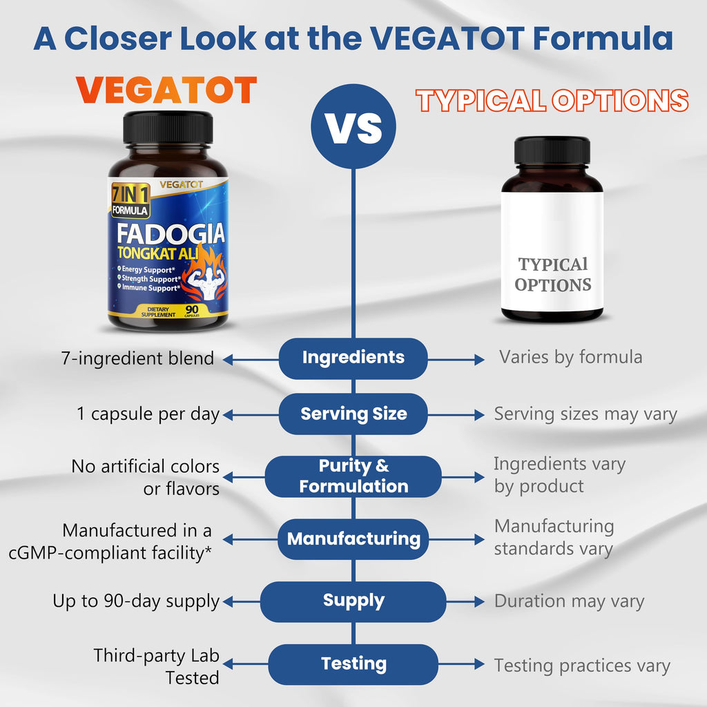 VEGATOT 7 in 1 Fadogia Tongkat Ali Maca Root Capsules - 90 Count - image 8